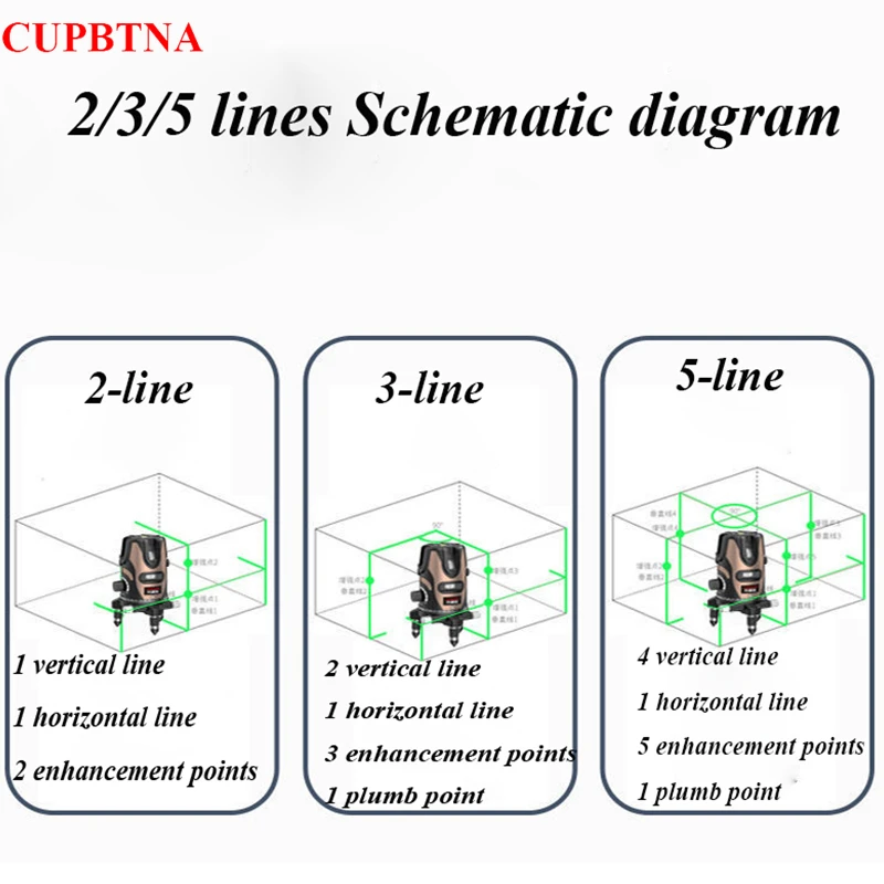 2/3/5 линий Сверхъяркий регулируемый зеленый лазер Сверхдолгое видимое расстояние