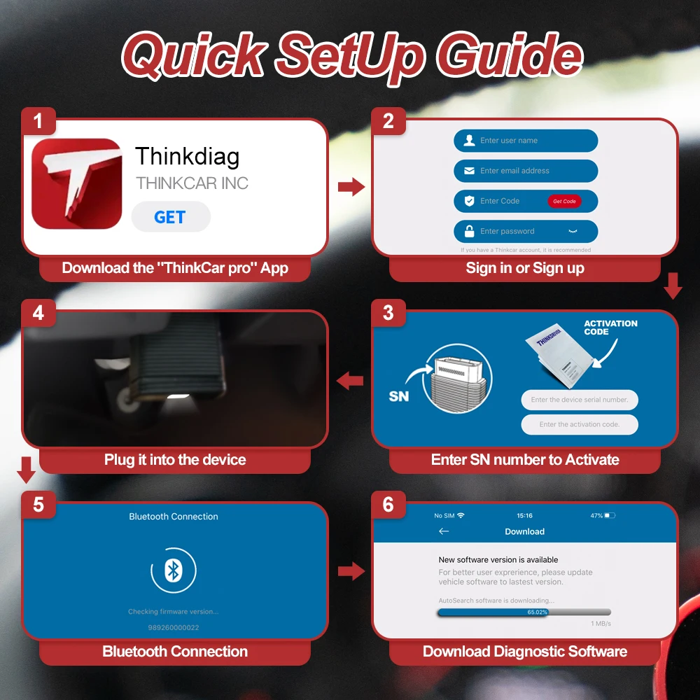 THINKCAR Pro Bluetooth IOS Android Car Intelligent Diagnostic Tool OIL/Throttle /Injector/IMMO/SAS Reset OBD 2 Auto Scanner | Автомобили и