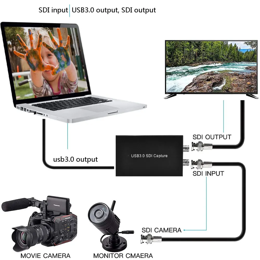Bestellen 1080P60FPS SDI SDI USB 3,0 UVC Video Audio Capture Card, Verdeckte SDI Zu USB 3,0 Für Windows, Mac, Linux, Android Os.