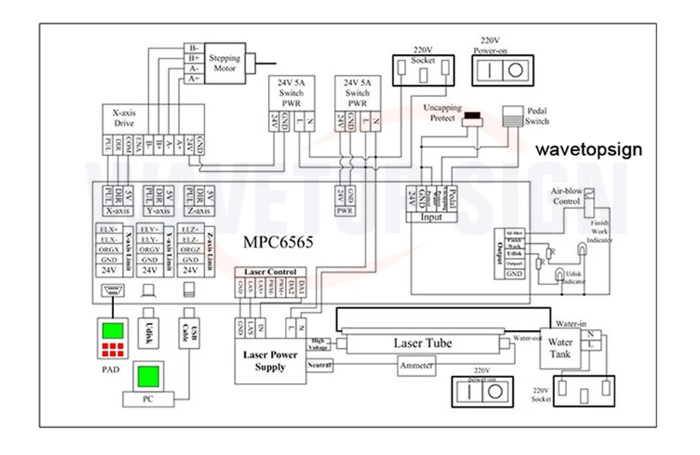 Leetro MPC6565 Co2 лазерный DSP контроллер для лазерной гравировальная и режущая машина