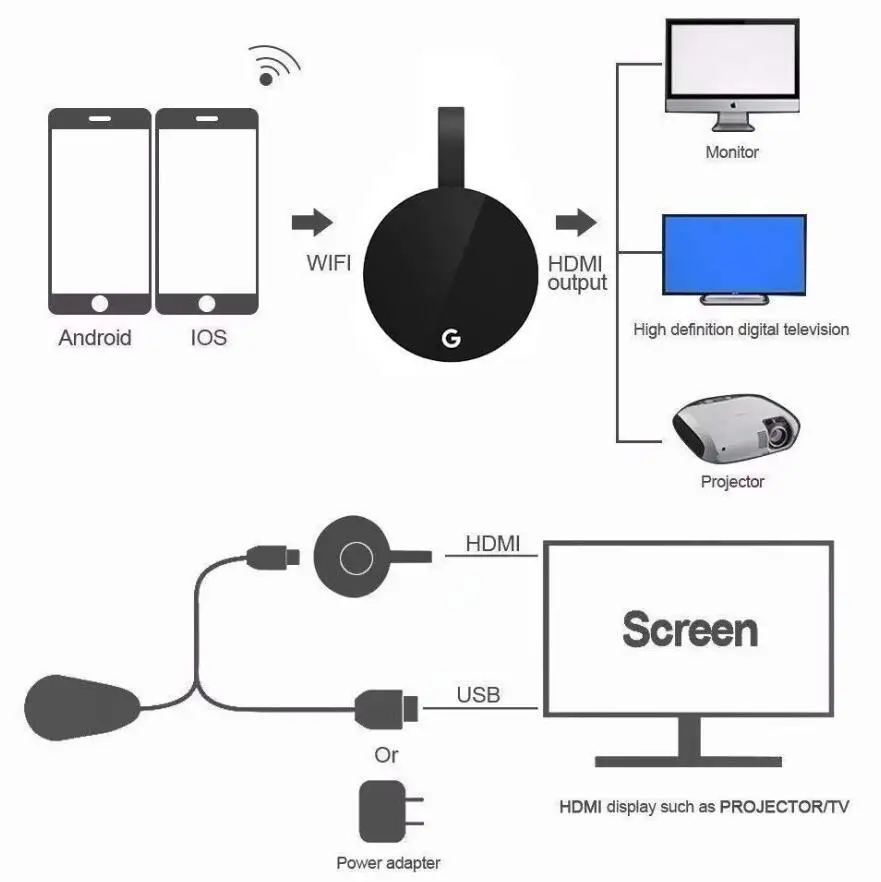 2,4G 5G 1080P беспроводной HDMI Android tv stick HD tv Dongle Miracast Airplay Wifi Дисплей приемник зеркалирование медиа стример для iOS