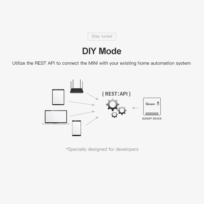 2-полосная экшн-камера с Wi-Fi Беспроводной интеллектуальный коммутационный модуль