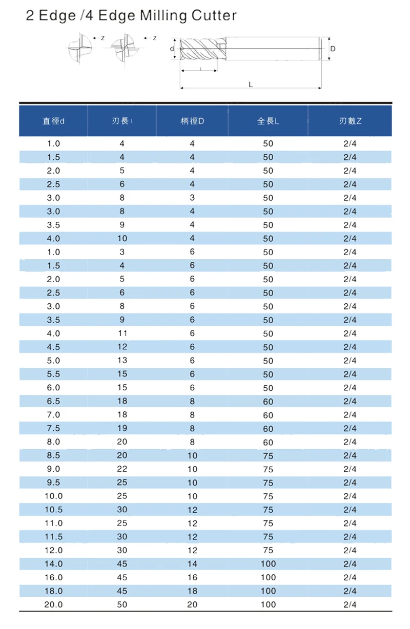 

BEYOND 2 Flutes Blue Nano Tungsten Steel End Mills HRC60 Coated CNC Milling Cutter Solid Carbide CNC Endmills 1mm 2mm 3mm 4mm