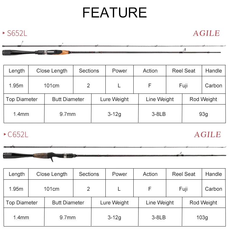 Палисандр Fuji спиннинг катушка для рыбалки Rod Fast Action удочка для детей от 3 до 12 лет g 4-15 г Рыбная ловля в соленой и пресной воде снасти с ручкой из углеродного волокна