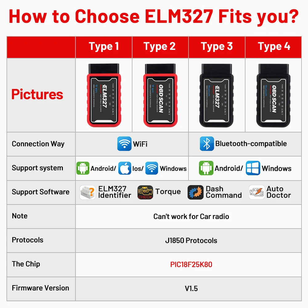 ELM327 V1.5 OBD2 сканер WiFi BT PIC18F25K80 чип OBDII диагностические инструменты для IPhone Android ПК ELM