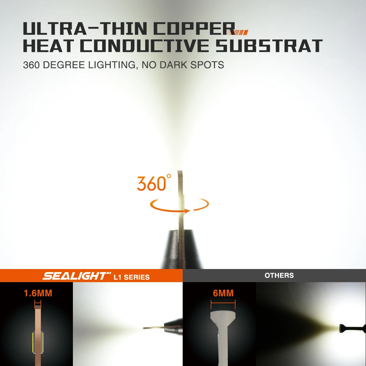 

SEALIGHT H11/H8/H9/H16 LED Fog Light Bulbs 6000lm L1 Series 6000K Bright Xenon White Fog Lamps Daytime Running Light Bulbs