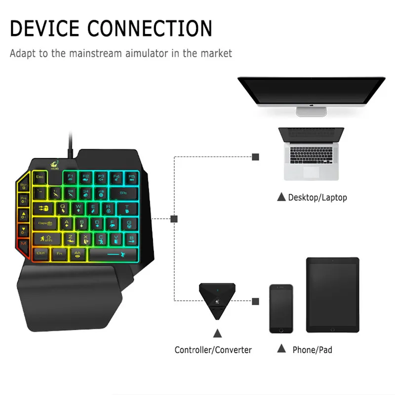 

Portable One-Handed USB 39 Key PUBG Keyboard Converter Plug And Play Wired Gaming Keyboard RGB LED Backlit Ergonomic Changing