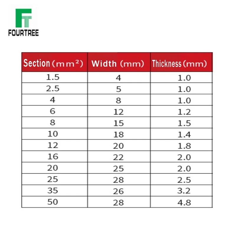Экранированный кабель из чистой меди 1 м оплетка неизолированного заземления