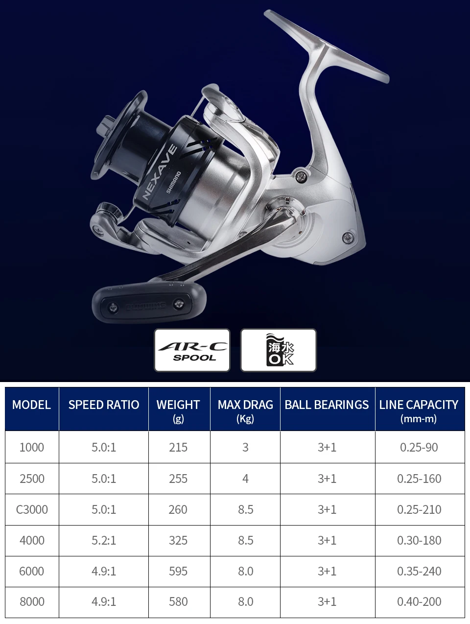 Спиннинговая катушка SHIMANO NEXAVE 1000 2500 C3000 4000 6000 8000 Передаточное отношение 4,9: 1/5. 0:1 3+ 1BB Рыболовные катушки для карпа в соленой воде