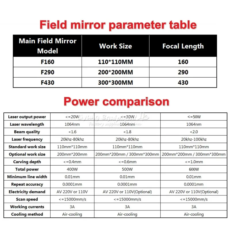 

20W 30W 50W Fiber Laser Nameplate Marking Machine Super-laser Max Raycus CNC Laser Metal Engraver Engraving Machine
