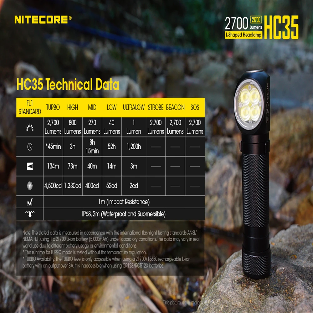 Оригинальный налобный фонарь Nitecore HC35 2700 люмен 4x CREE XP G3 S3 светодиоды следующего