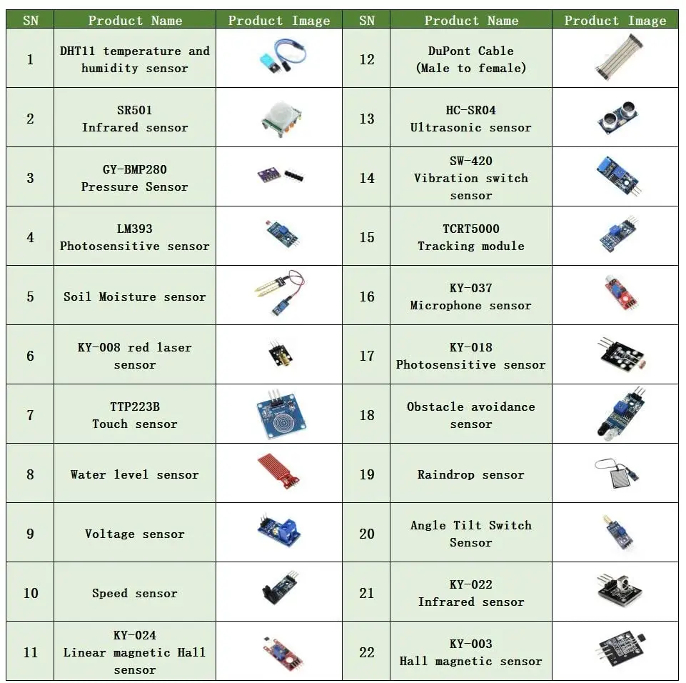 Стартовый набор для Arduino Raspberry Pi модули датчиков s 16 видов комплект 37 в 1 с коробкой