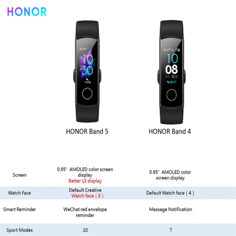 Глобальная версия huawei Honor Band 5 Смарт-браслет пульсометр смарт-браслет водонепроницаемые Смарт-часы