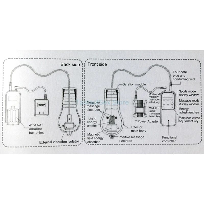 Электрический шок медицинские секс игрушки для мужчин удлинитель пениса