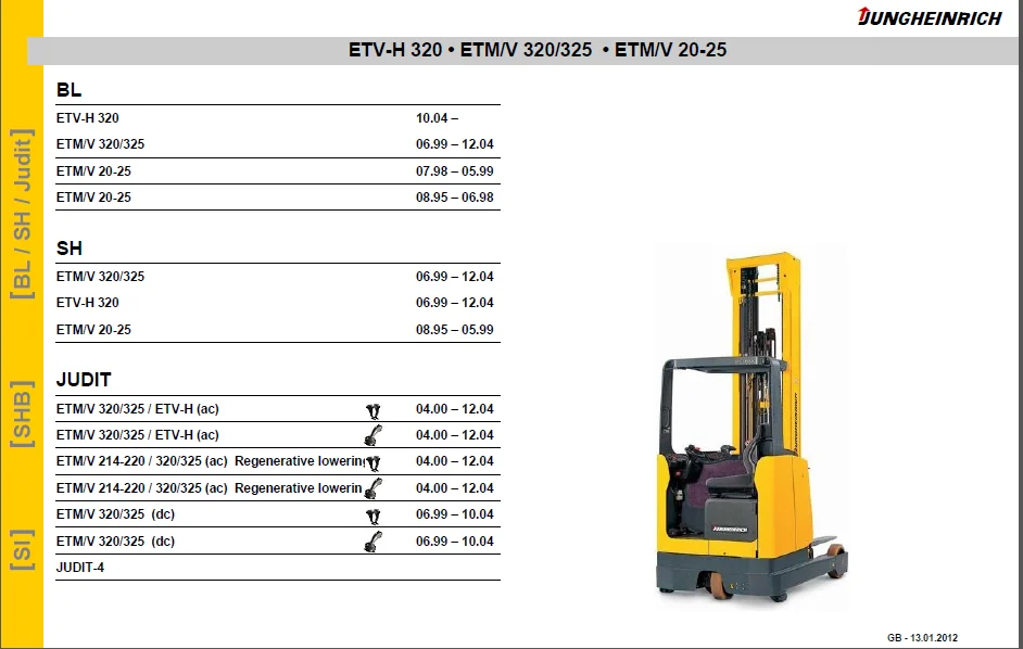 3 в 1 Jungheinrich forklift JETI SH + JUDIT 4-диагностическое программное обеспечение каталог