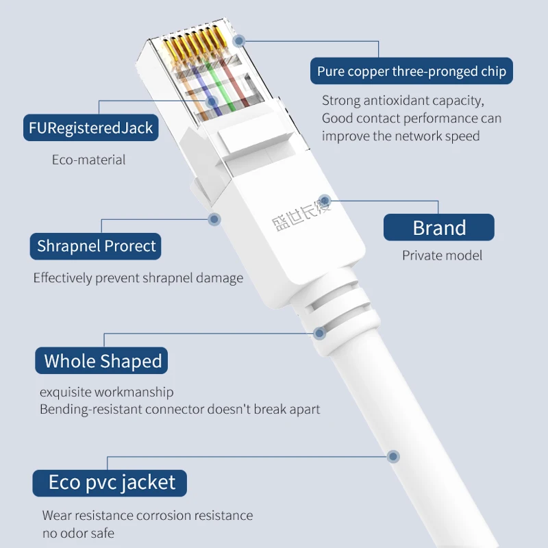 Ethernet-Кабель Cat6 Lan UTP CAT5 RJ45 сетевой кабель 10 м/15 м патч-корд для интернет-модема