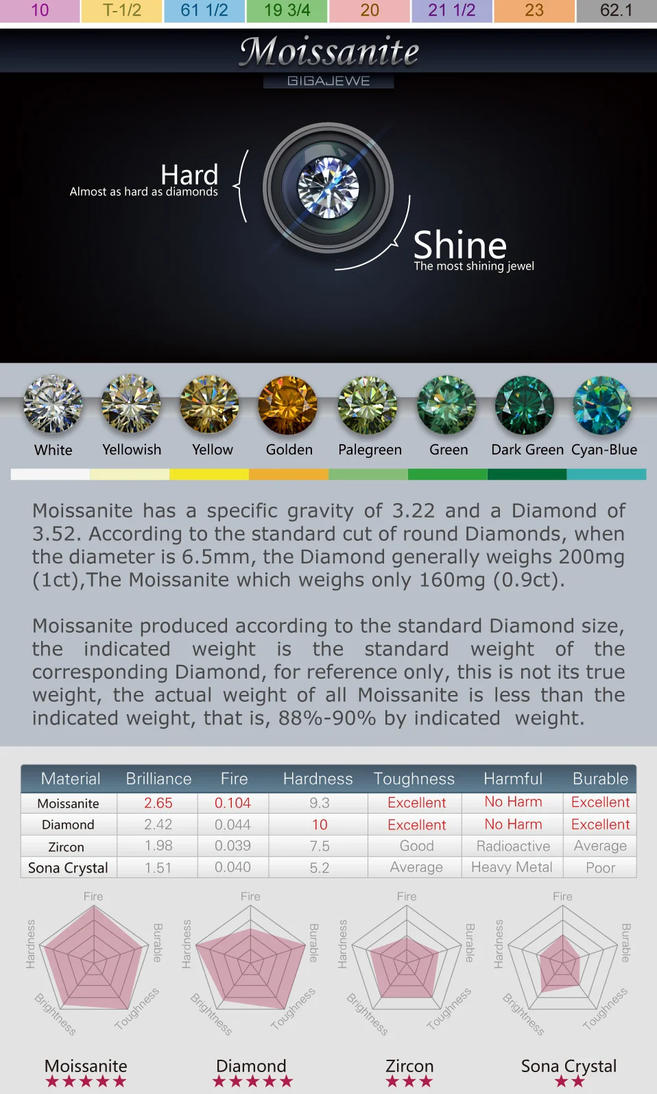 GIGAJEWE Moissanite кольцо 0.5ct VVS1 круглой огранки F цвет Лаборатория алмаз 925 серебряные ювелирные изделия символ любви женщина подружка Ухаживание подарок