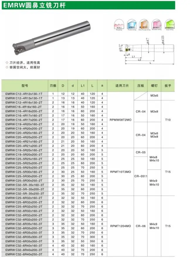 1 шт. EMRW 6R 125 40 CNC фрезерного станка нож вставьте для твердосплавное лезвие RPMT1204