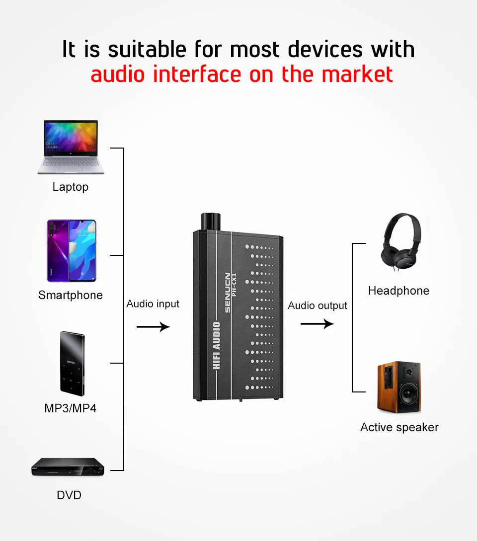 SUCA мини HIFI высокой мощности усилитель для наушников портативный усилитель для ушей с двойным NE5532 Op Amp для Мобильный телефон сделай сам