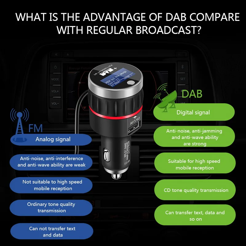 Универсальный автомобильный радиоприемник тюнер DAB + приемник с FM передатчиком