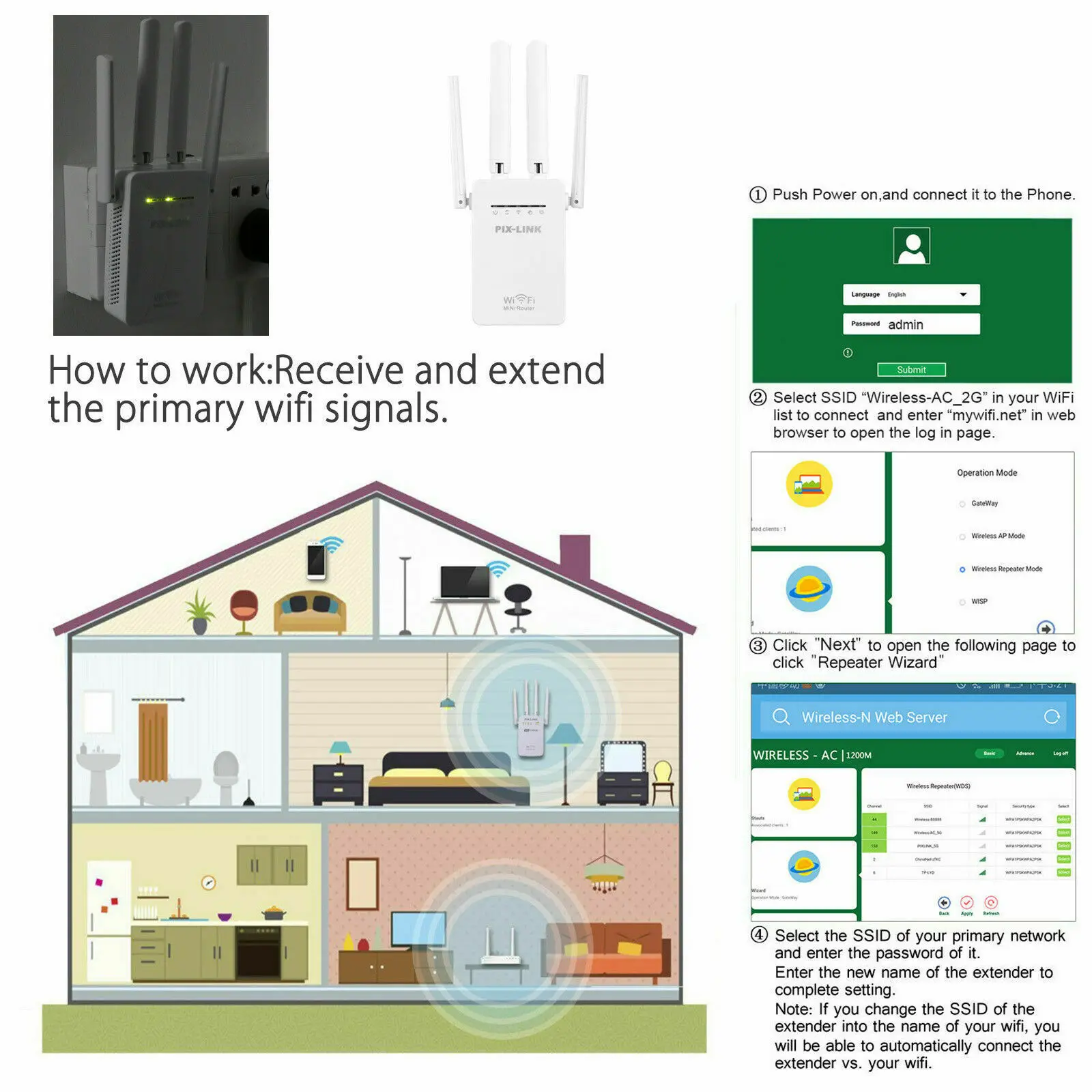 

PIXLINK 300Mbps Wireless Router Wifi Repeater AP Point Wi-Fi Long Range Extender Networking 802.11N 2 Ports 4 Antennas for Home