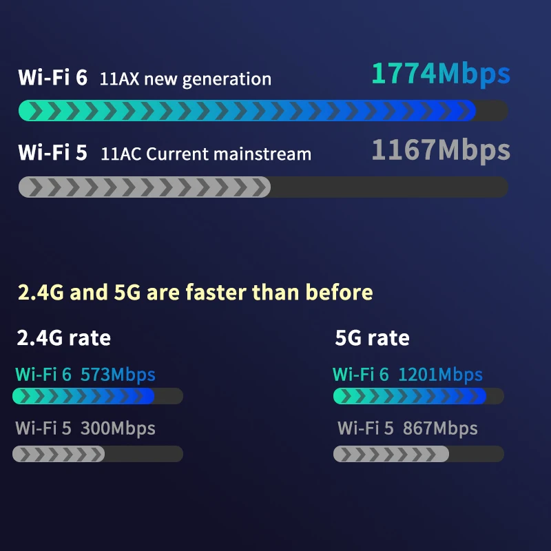 Гигабитный беспроводной Wi-Fi 6 роутер TOTOLINK X5000R 1 8 Гбит/с двухдиапазонный усилитель