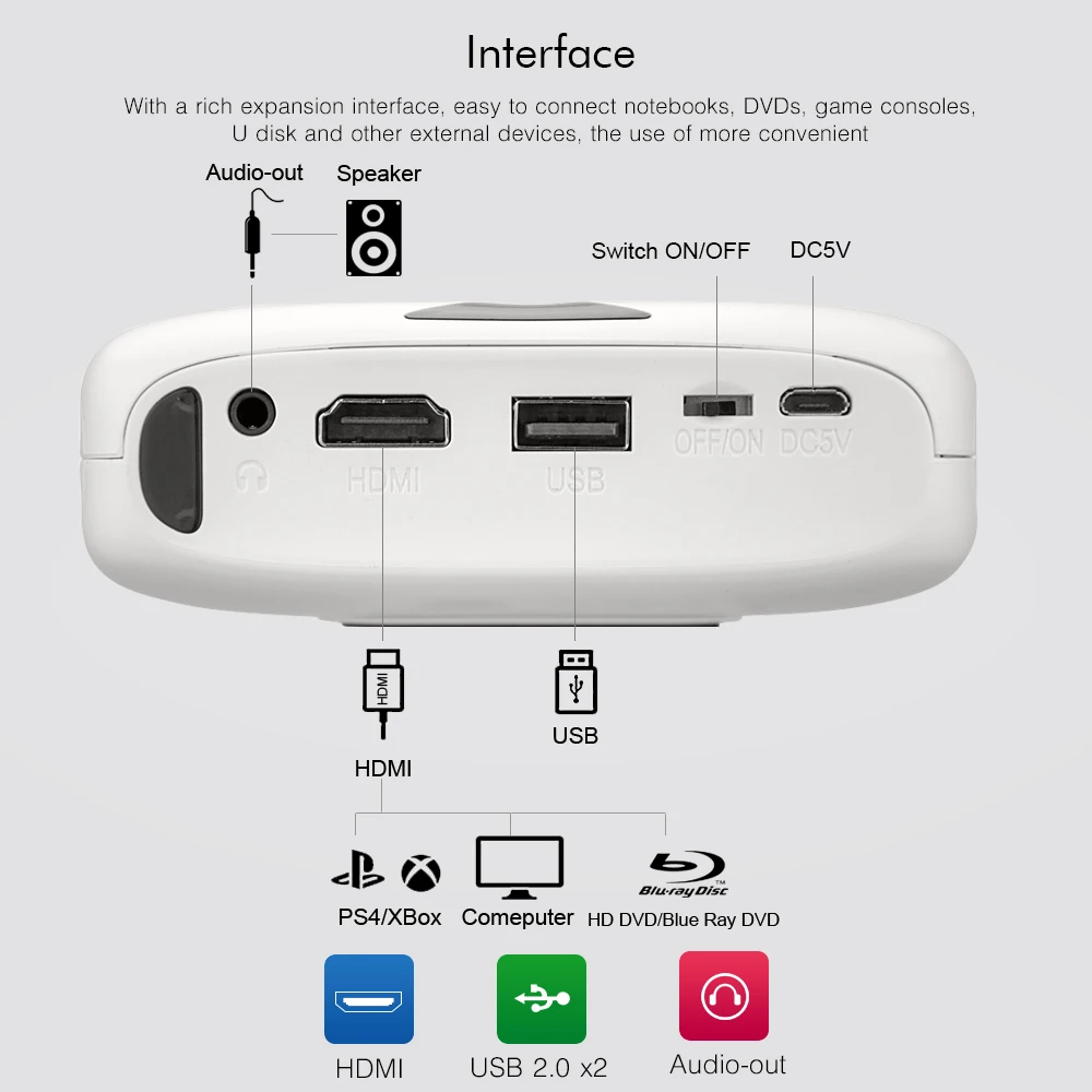 Портативный проектор RD606 Mini DLP HD 180 ANSI люмен карманный домашний 1080P smart wifi Android 7