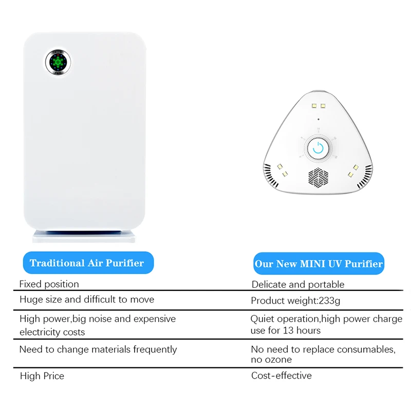 

USB Portable Air Purifier Negatives Ionized Sticky Style Air Freshener Household @M23