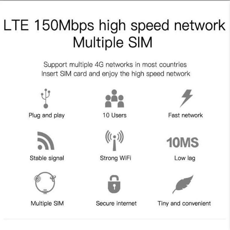 CAT4 4G SIM-карта роутер 2 LTE FDD Беспроводной Wi-Fi антенны с высоким коэффициентом