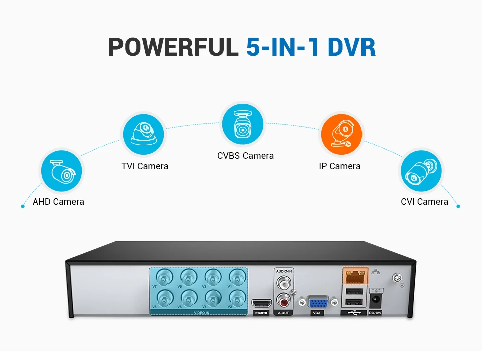 SANNCE 8CH DVR 1080P CCTV System Video Recorder 4/8 PCS 2MP Home Security Waterproof Night Vision Camera Surveillance Kits