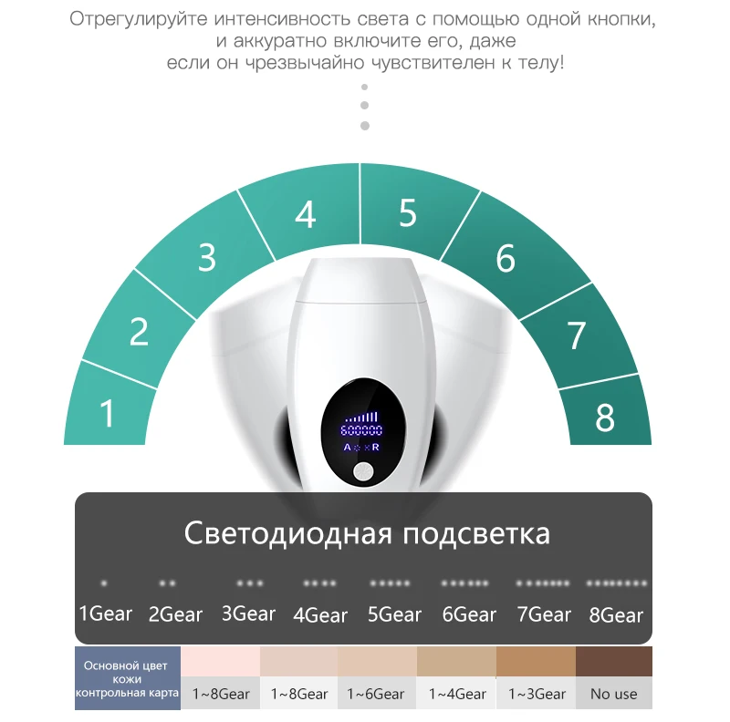 600000 профессиональный Перманентный IPL лазерный депилятор с ЖК-лазером для удаления волос Фотоэпилятор женское средство для безболезненного удаления волос машина
