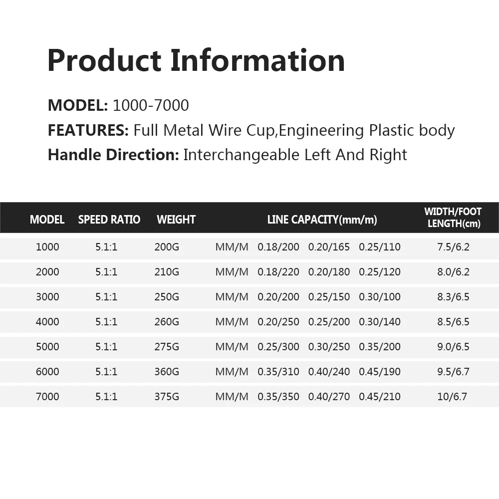 

Super Pretty Lure Coil Carp Fishing Spinning Fishing Reel 14bb Green Blue 1000 - 7000 Freshwater Saltwater General Reels