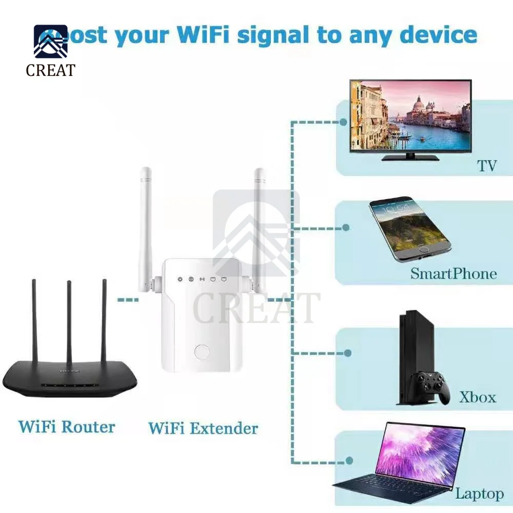 2.4G Wireless WiFi Repeater Dual Band 300Mbps Signal Amplifier Booster 2 Antennas Range Extender Wlan LAN Port Router | Электронные