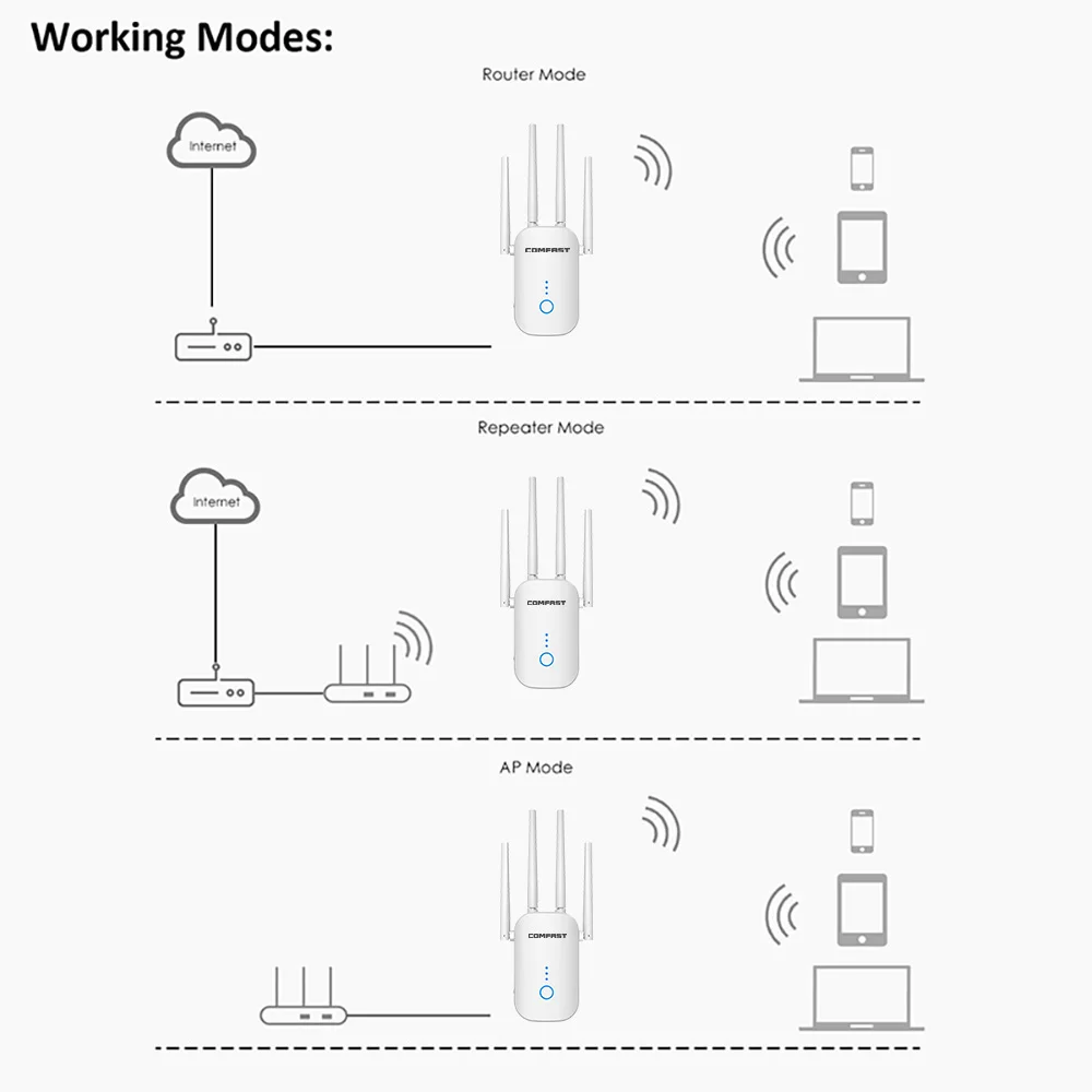 Wifi Extender 1200Mbps Wireless Wi Fi Repeater Dual Band 2.4&amp5Ghz W Ifi Router Long Range Booster 4 Antenna Wi-fi Amplifier | Компьютеры