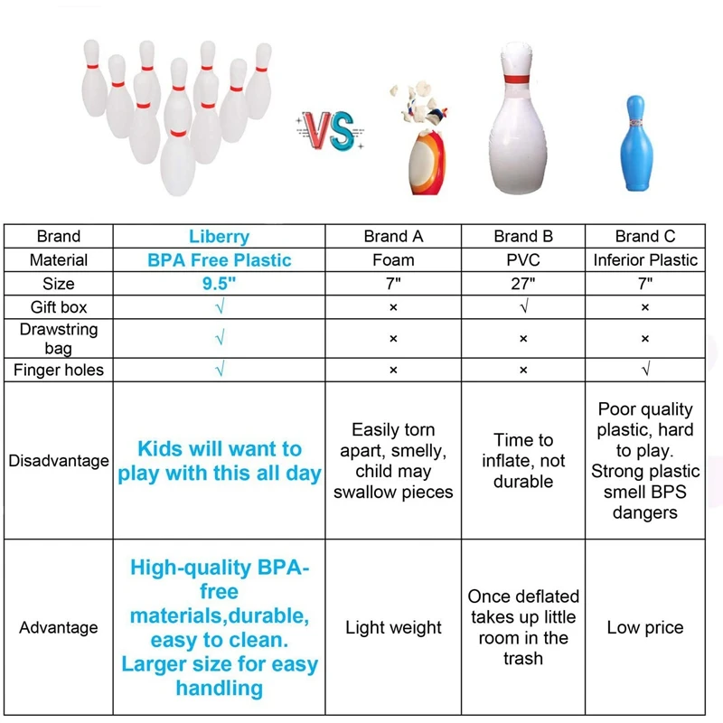 Kids Bowling Set Toy Includes 10x Classical White Pins and 2x Balls Indoor Outdoor Games for Children's | Игрушки и хобби