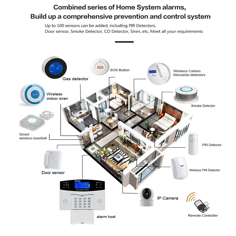 YAOSHENG IOS Android APP управление беспроводной домашней GSM охранной сигнализации системы