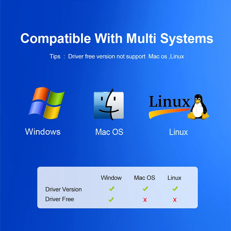 

USB WiFi 150 /, Lan Wi-Fi MT7601, USB Ethernet WiFi 2,4G 5G, , , Wi-Fi