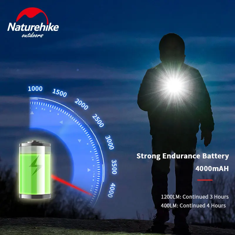 Фонарик Naturehike Xing Wo для улицы Многофункциональный перезаряжаемый сверхпрочный