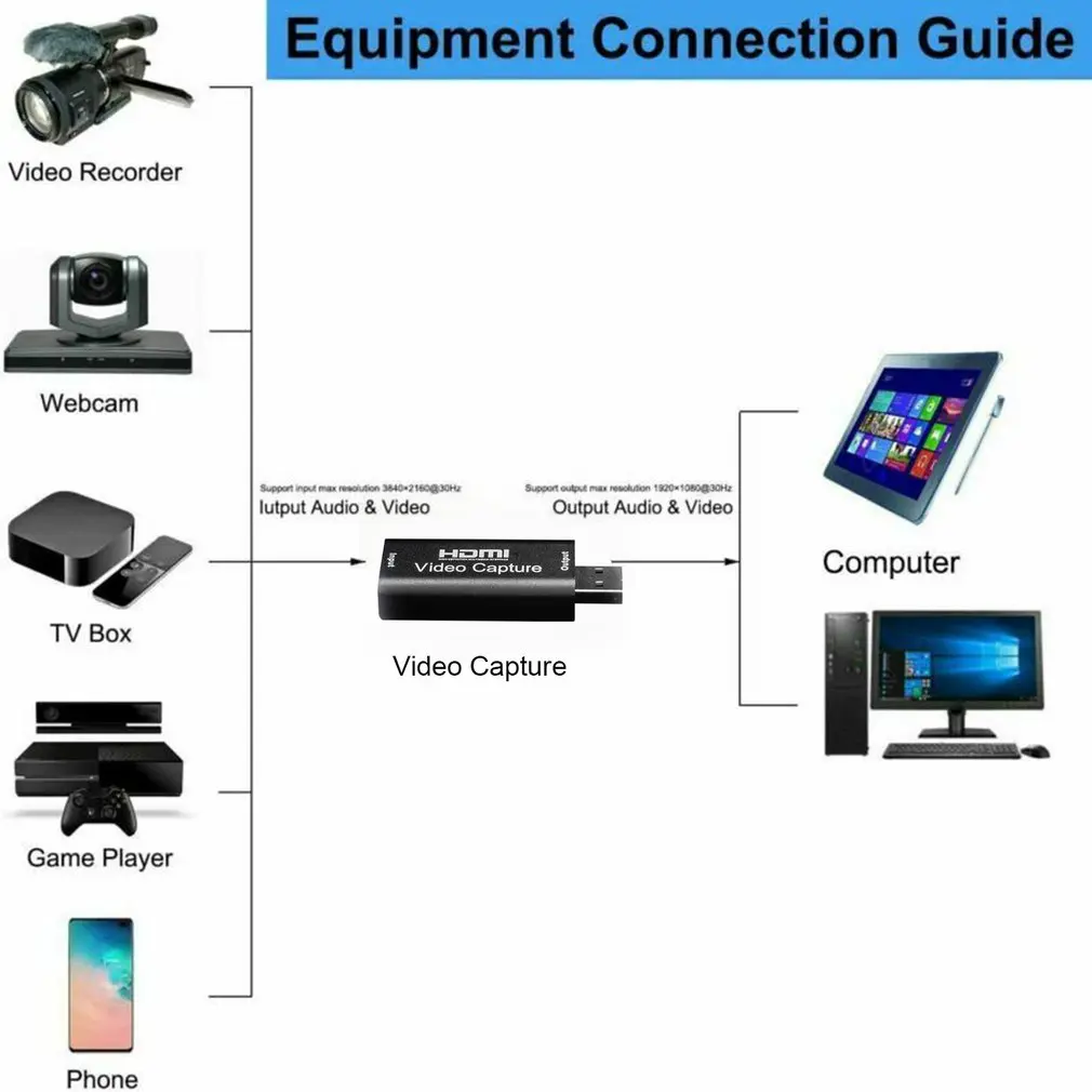 Портативный USB 2 0 Аудио Видео карта захвата HD 1 способ HDMI к 1080P мини-карта сбора