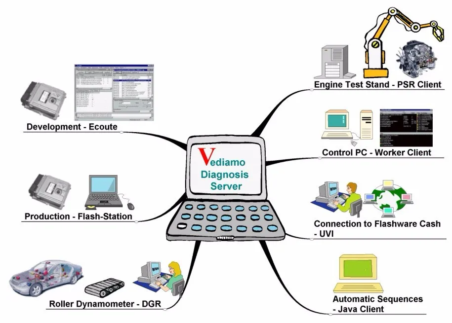 Новое программное обеспечение 2021 09 МБ STAR SD C4 C5 C3 с HHT WIN7 32 бит для Connect Star Diagnosis