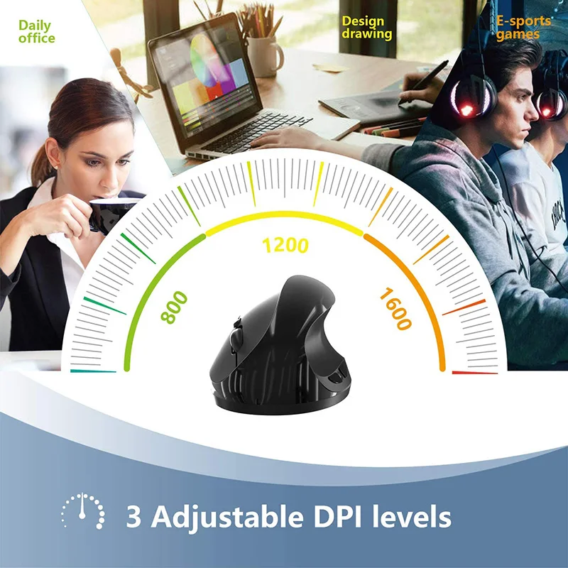 

Wireless Mouse,2.4G USB Vertical Ergonomic Mouse with 6 Buttons 3 Adjustable DPI 800/1200/1600 Levels for Computer,PC