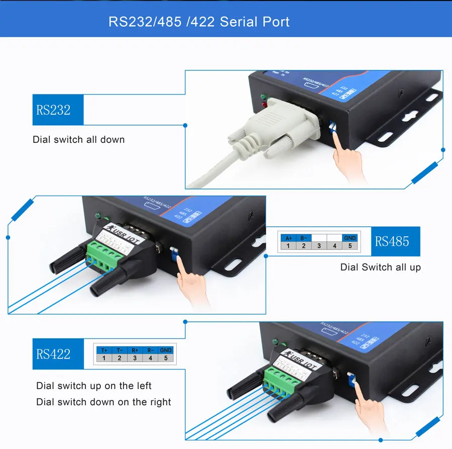 USR-N510 промышленный последовательный порт RS232 RS422 RS485 в Ethernet TCP/IP конвертер