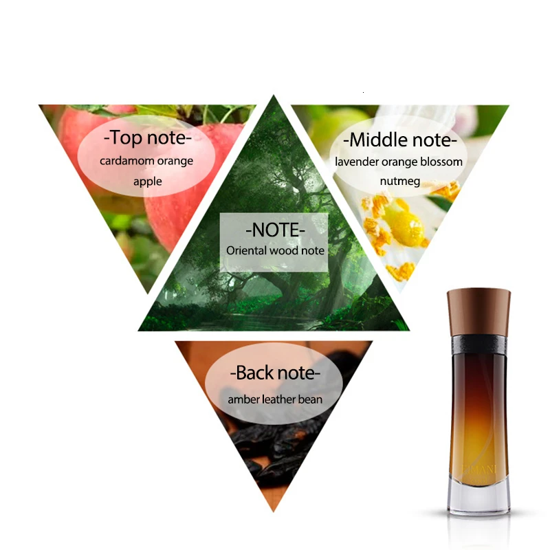 Parfum, мужской одеколон, духи для мужчин,, мужские духи, фирменный мужской парфюм, духи, парфюм, одеколон, 100 мл