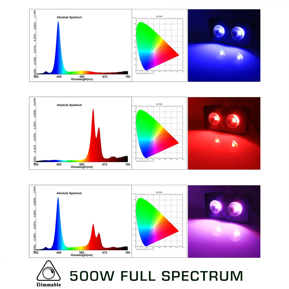 Лампа для выращивания растений LED Full Spectrum мощностью 500 Вт для гидропоники в помещении, роста овощей, цветения и растения в теплице.