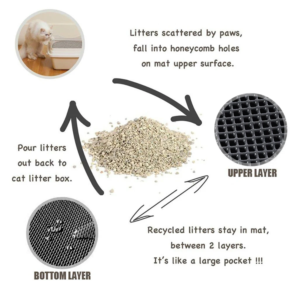 Водонепроницаемый коврик для кошачьего туалета из ЭВА двухслойный нескользящий