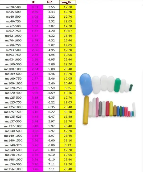 Упаковка силиконовых колпачков 100 внутренний диаметр 1 02 мм внешний 3 32 Длина 12 7