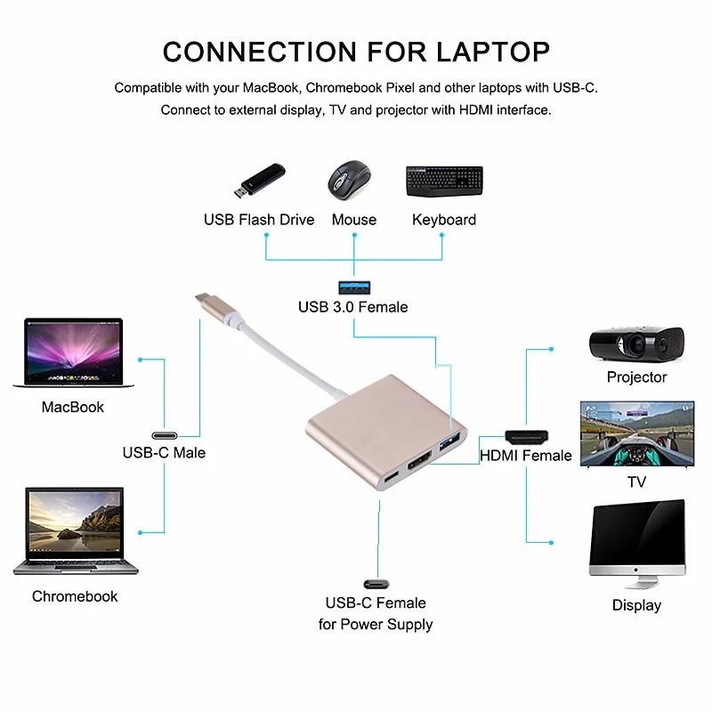 USB 3.1 Converter Usb C to HDMI Type Hdmi Adapter 3 in 1 hdmi HDMI/USB 3.0/Type-C Aluminum For Apple Macbook adapter | Электроника
