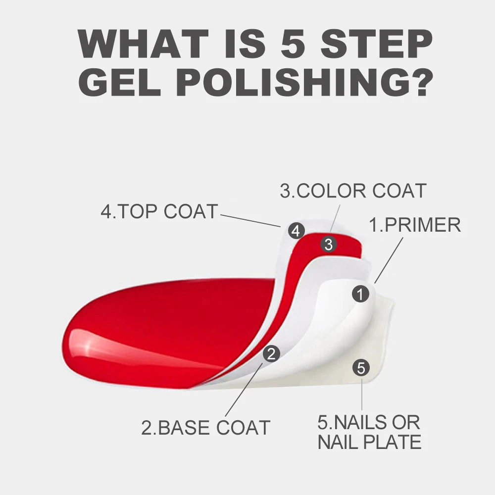 Набор гель-лаков для дизайна ногтей Маникюр Полупостоянный лак верхнее покрытие