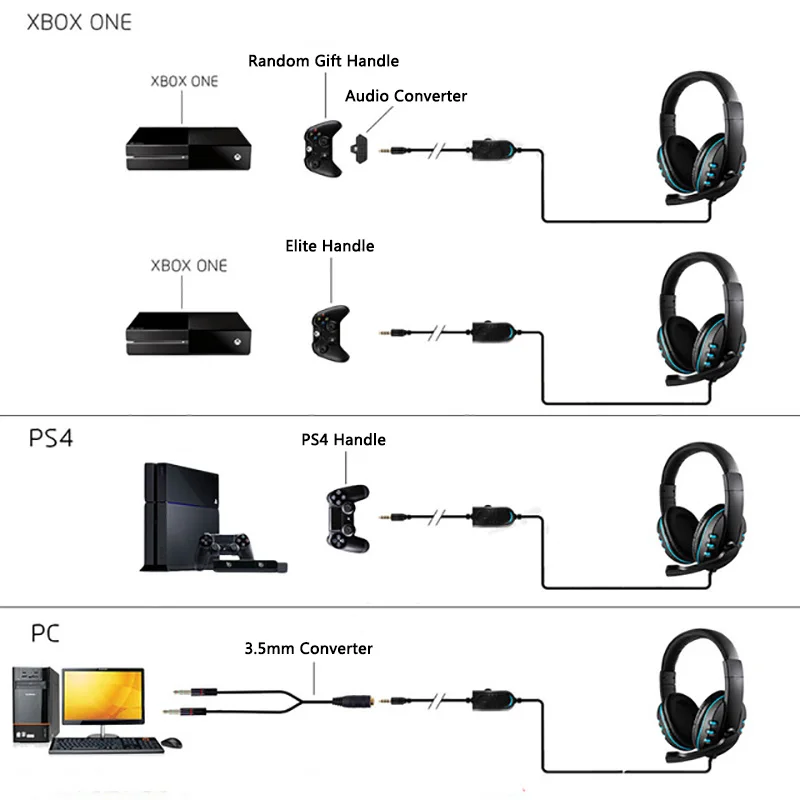PS4 Игровые наушники 3 5 мм разъем XBOX-ONE светодиодный стерео сабвуферный наушник с