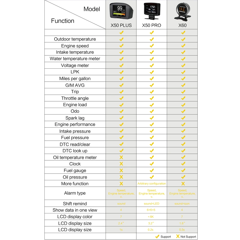 Автомобильный компьютер AUTOOL X60 X50 Pro автомобильный HUD Дисплей OBD2 детектор ошибок